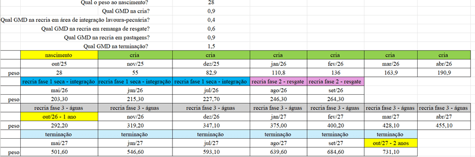 exemplo calculadora peso do boi
